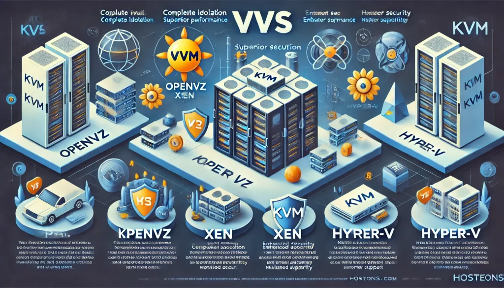 Types of VPS